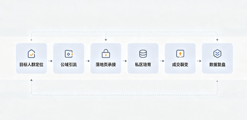 成武县AI 搜索获客深度解析：把握生成式搜索红利，抢占 AI 智能体流量入口