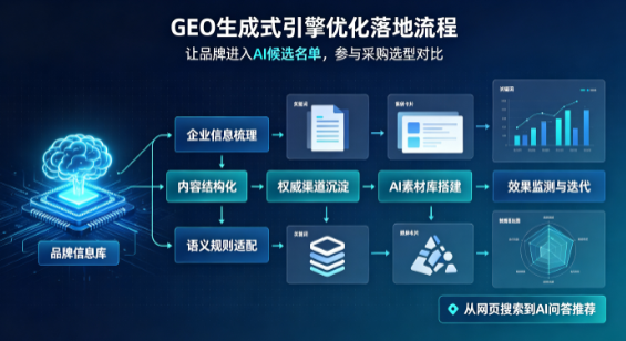 成武县B端采购决策：GEO优化藏着哪些全新机会？