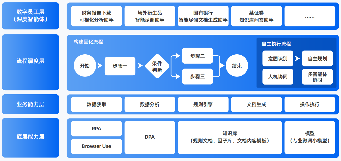 成武县AI智能体工程搭建指南：架构设计、工具链与生产环境优化方案