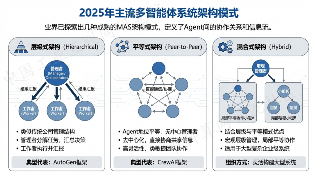 成武县 AI 智能体商业应用探析：智能自主程序助力企业数字化升级