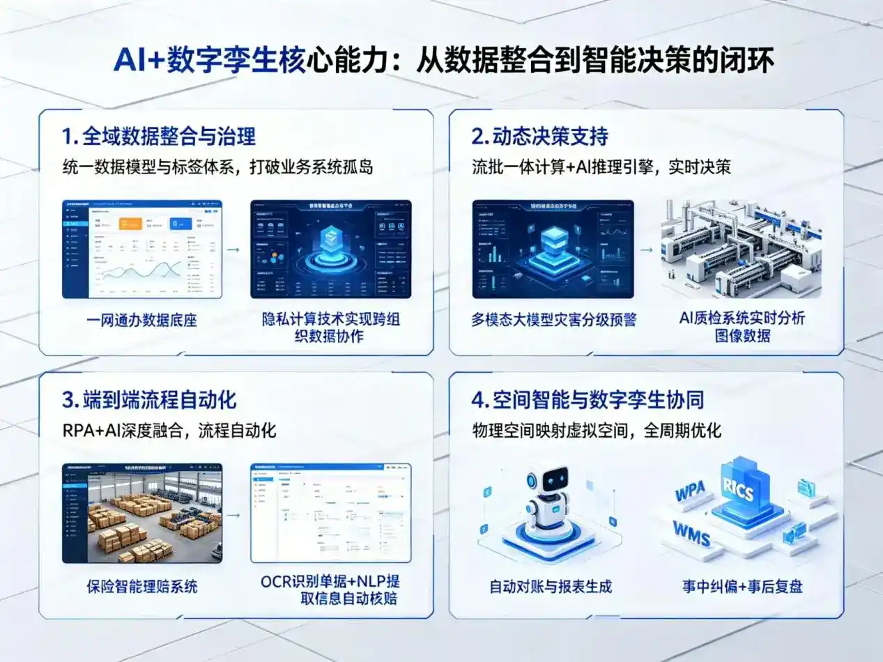 AI大模型落地优化服务｜解决成武县企业大模型响应慢、输出不准、成本偏高问题