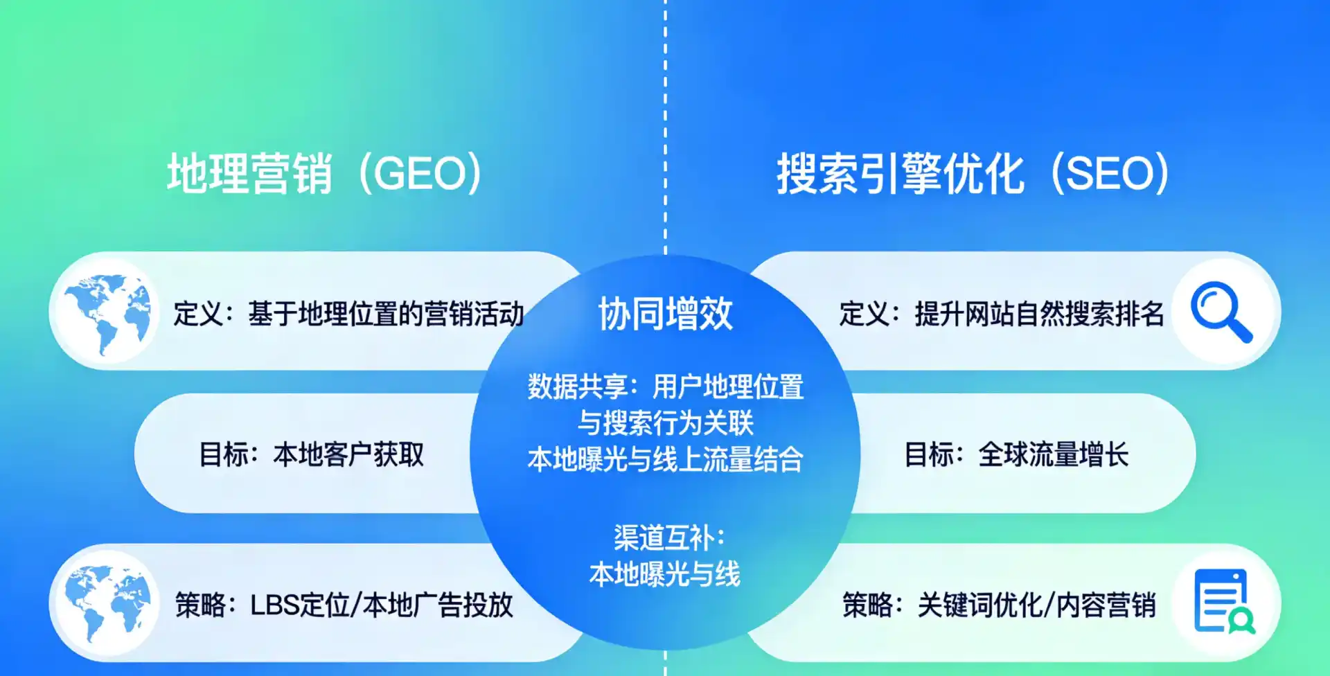 立足成武县，从用户需求与流量逻辑，解读GEO优化的落地价值与应用前景