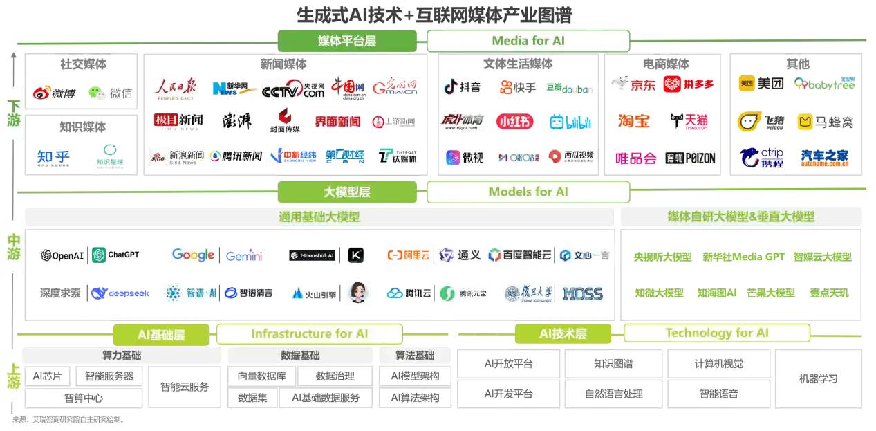 布局AI生成式传播新赛道  成武县国硕AI探索企业数字化营销新路径