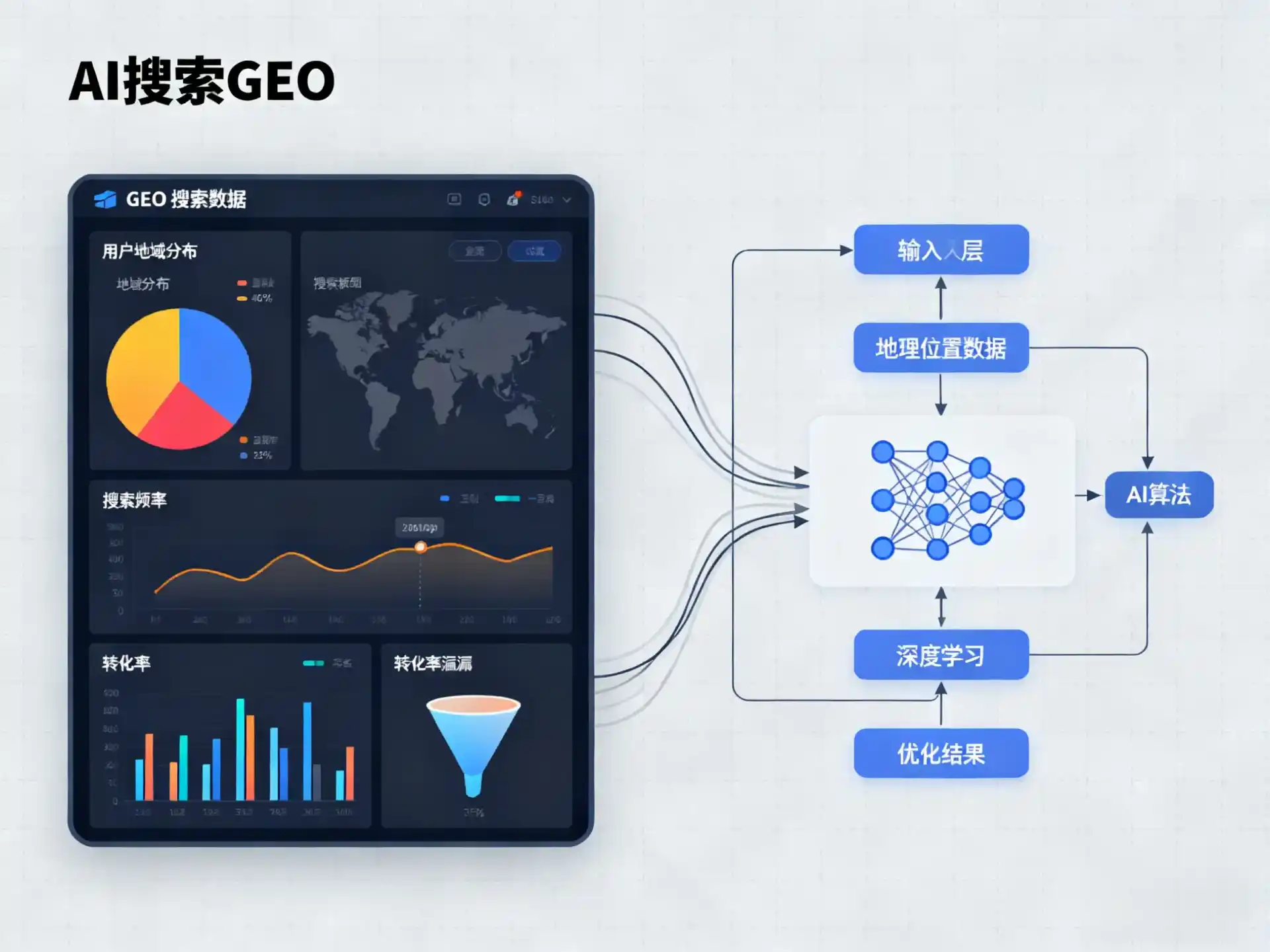 成武县GEO优化服务商该如何筛选？生成式引擎优化行业实践观察